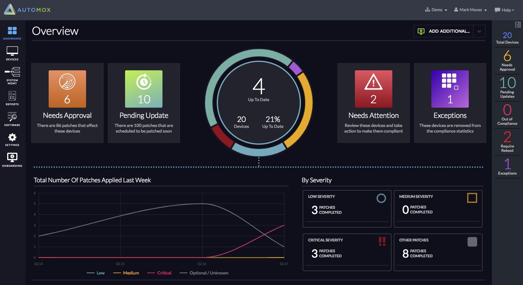 Automox dashboard cybersecurity Colorado