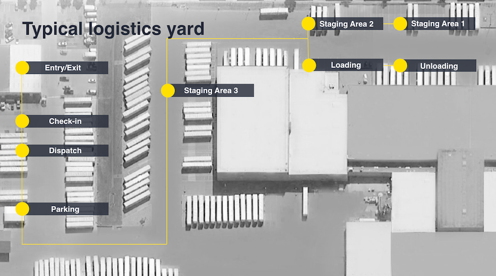 Logistics Yard Layout