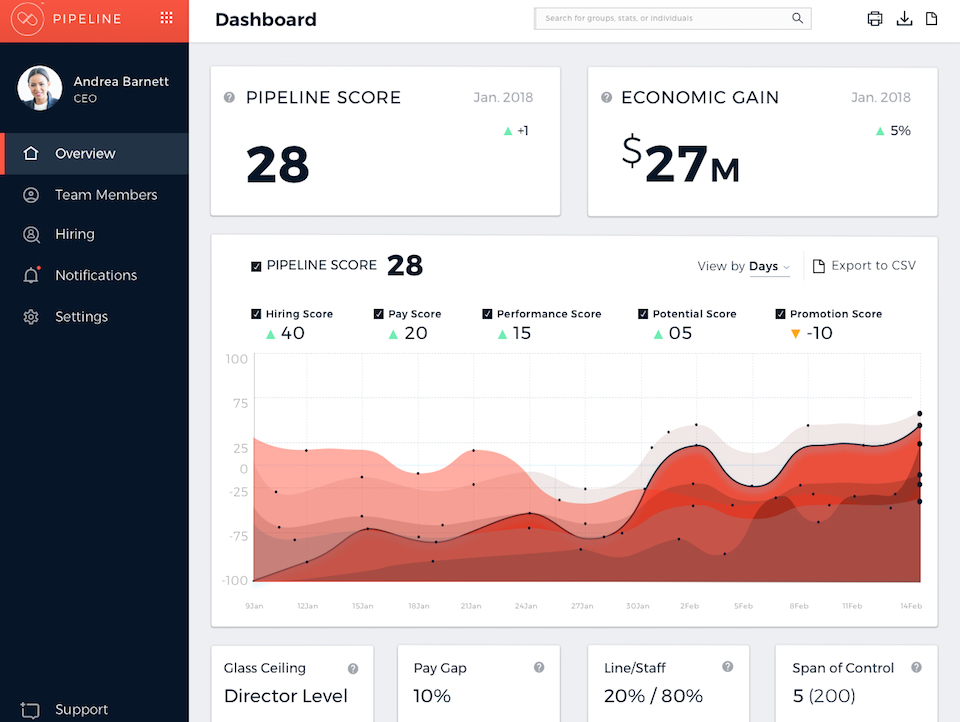 Pipeline Equity SaaS dashboard Colorado